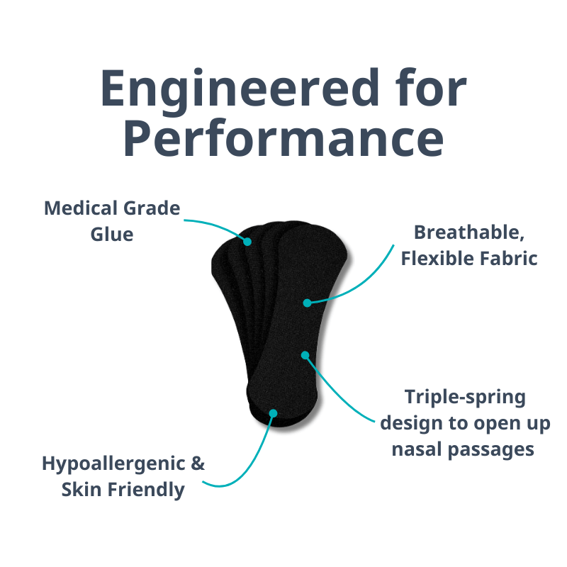 Elite Sleep Nasal Strips showing medical grade glue, breathable fabric, and triple-spring design