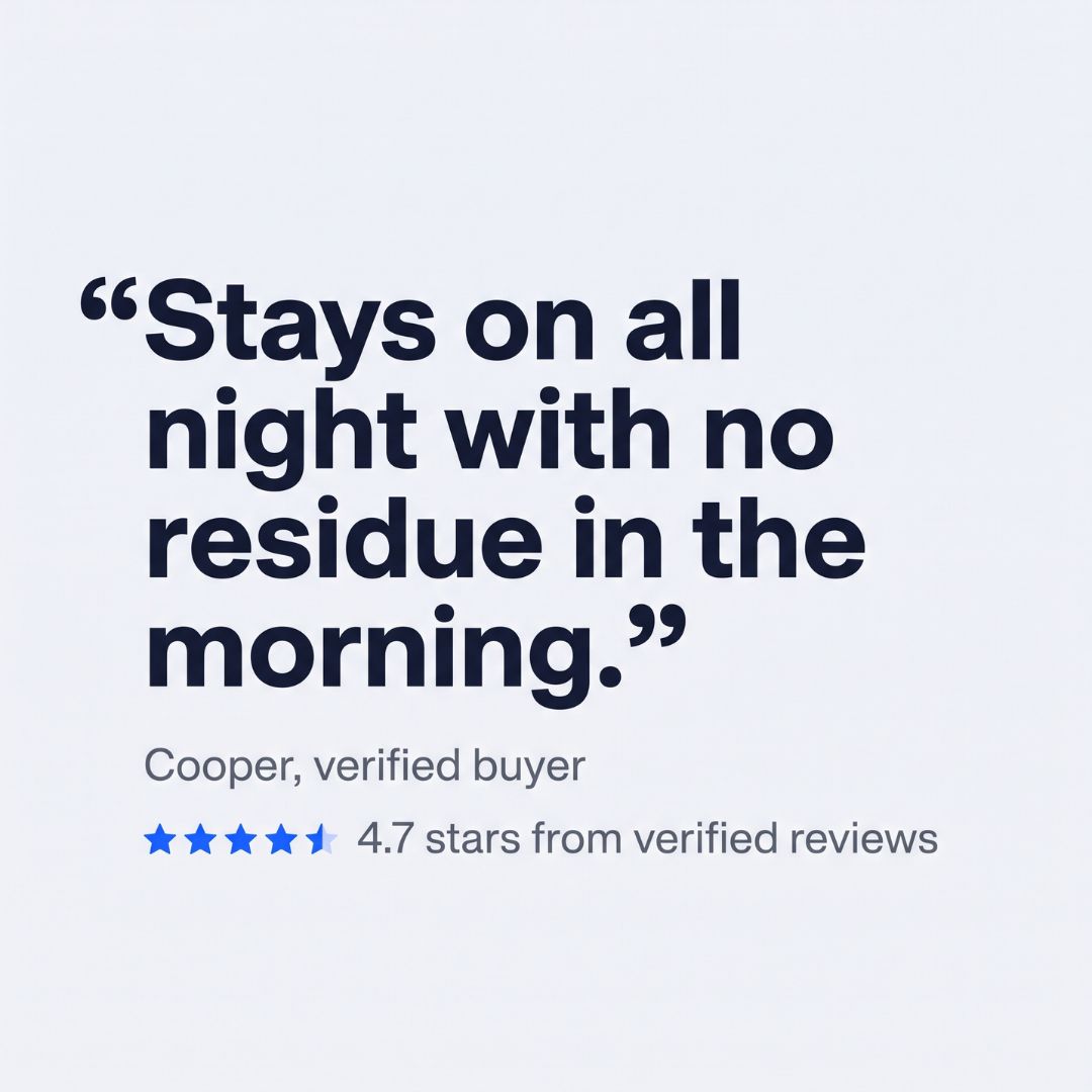 Customer review card: "Stays on all night with no residue in the morning," Cooper, verified buyer.
