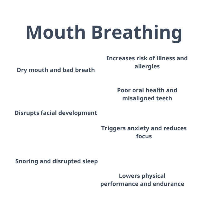Mouth breathing side effects – How Elite Sleep Mouth Tape helps prevent them