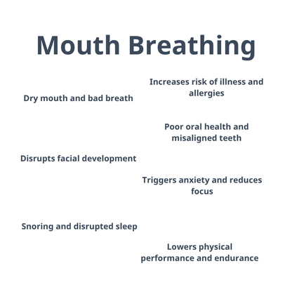 Mouth breathing side effects – How Elite Sleep Mouth Tape helps prevent them