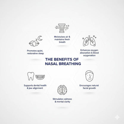 Elite Sleep Mouth Tape - Elite Sleep