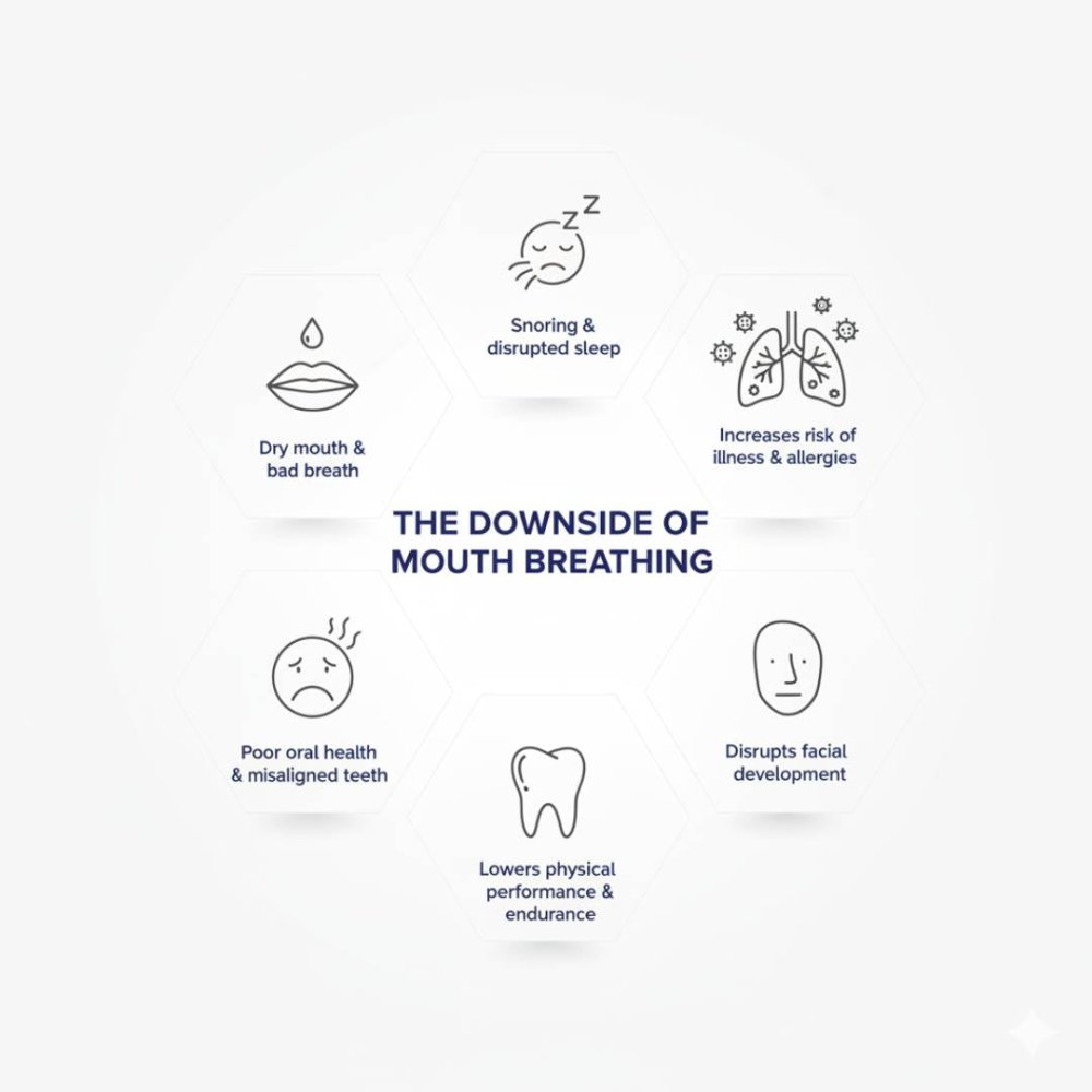 Elite Sleep Mouth Tape - Elite Sleep