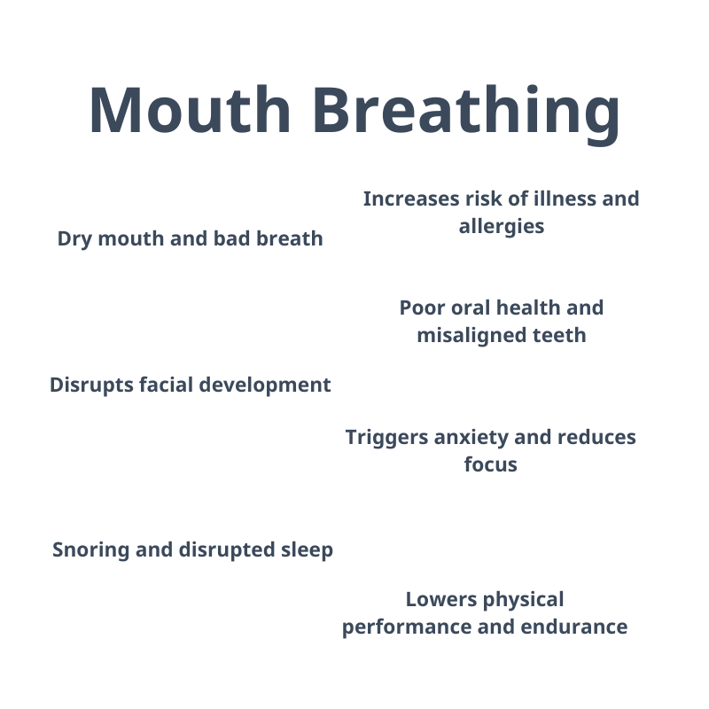 Mouth breathing effects: dry mouth, poor oral health, disrupted sleep, reduced performance