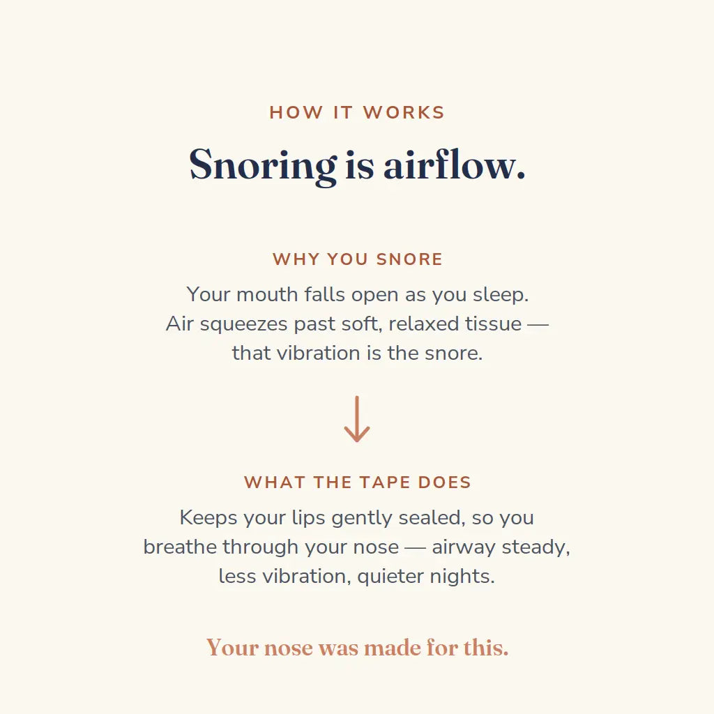 Elite Sleep Mouth Tape