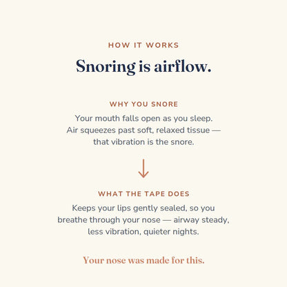 Elite Sleep Mouth Tape