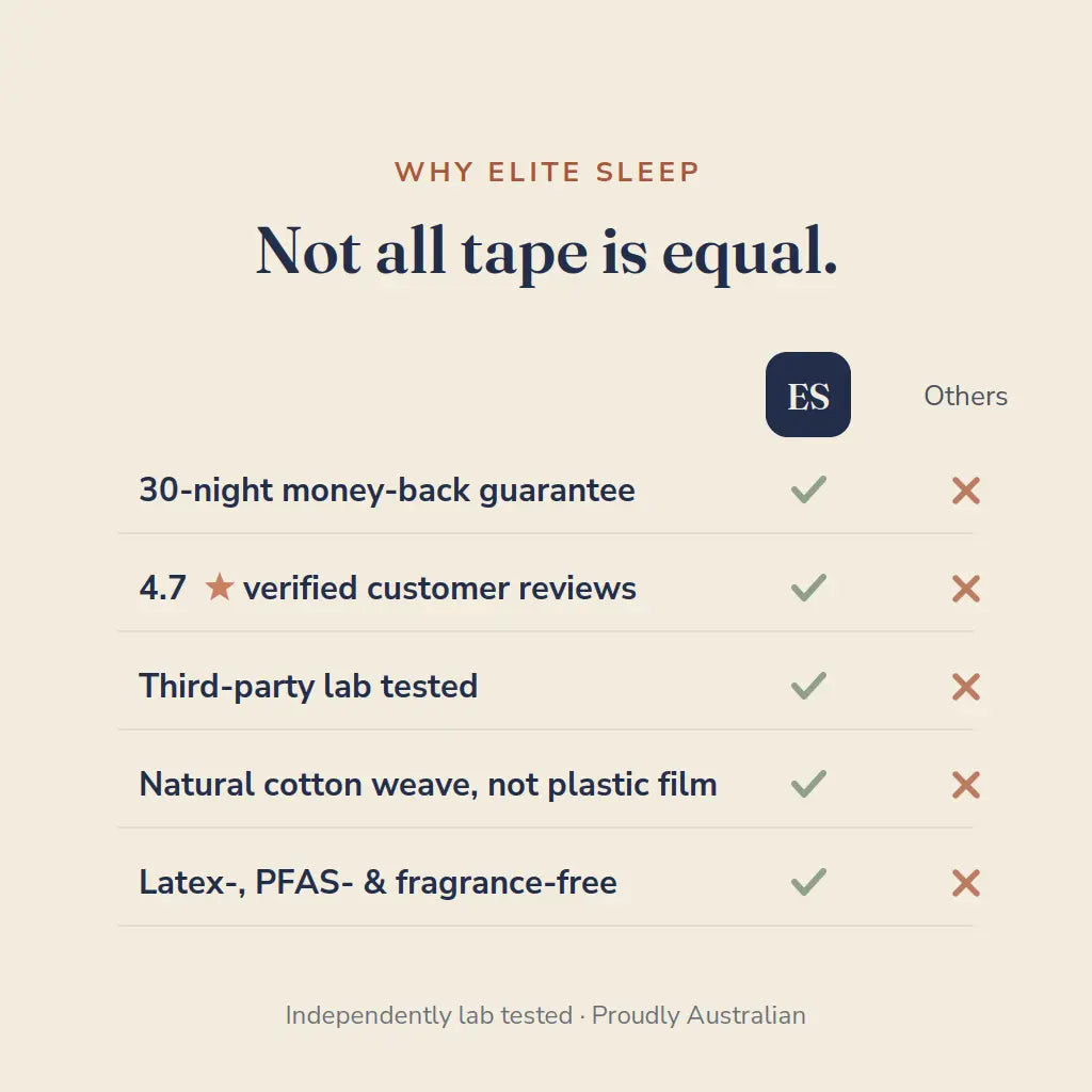 Elite Sleep Mouth Tape